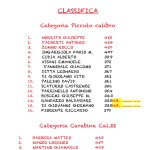 CLASSIFICA VI TROFEO PRIMAVERA P.C. E CARABINA